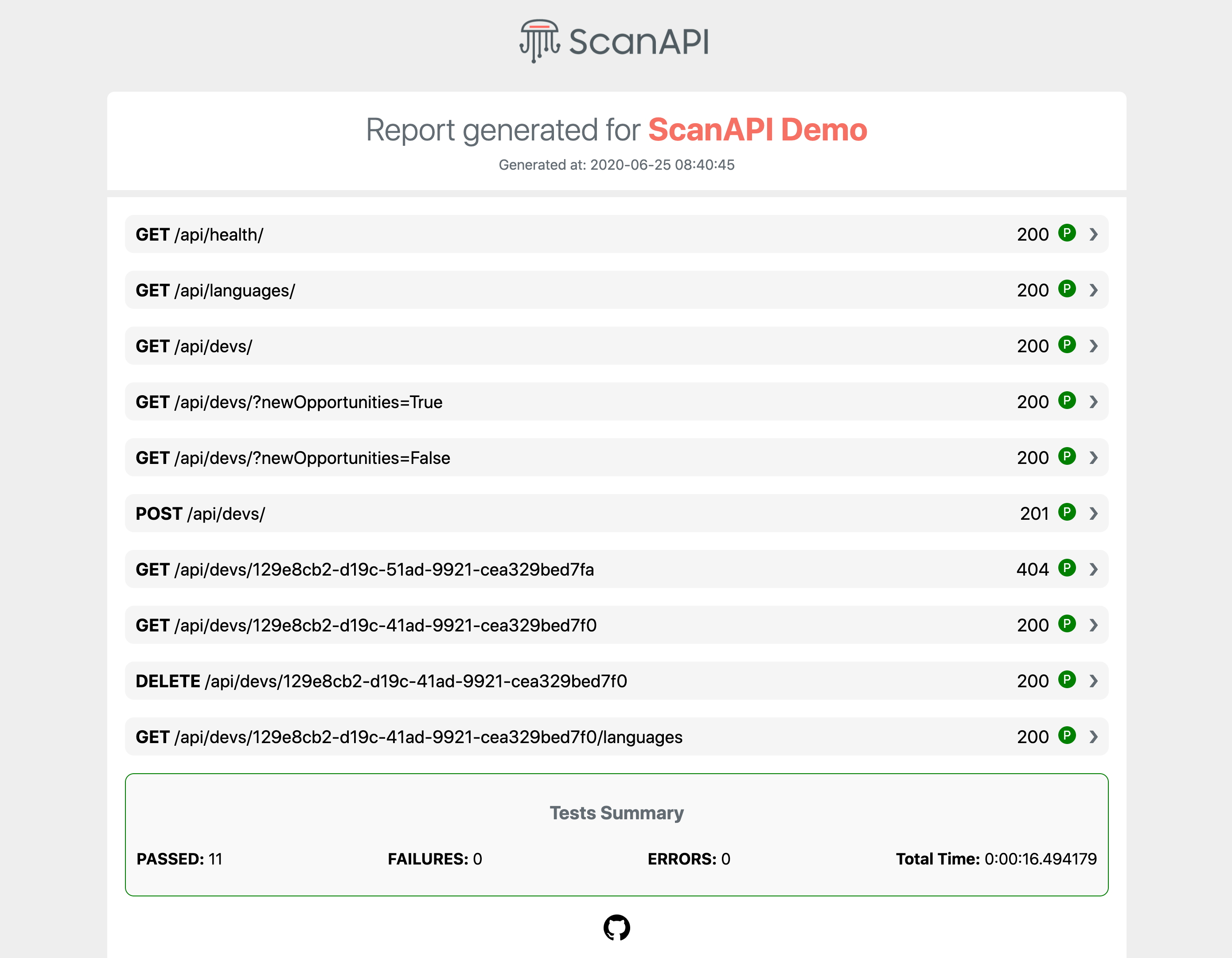 ScanAPI Report Example